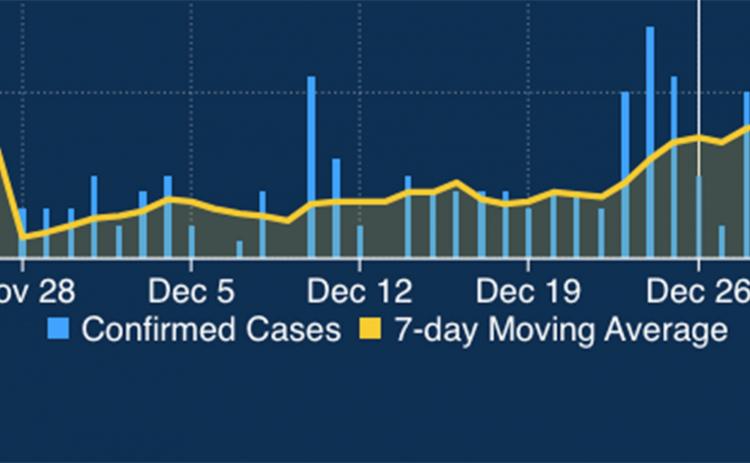 Graph shows the seven day moving average in White County from the Dec. 28th report via the Georgia Department of Public Health.